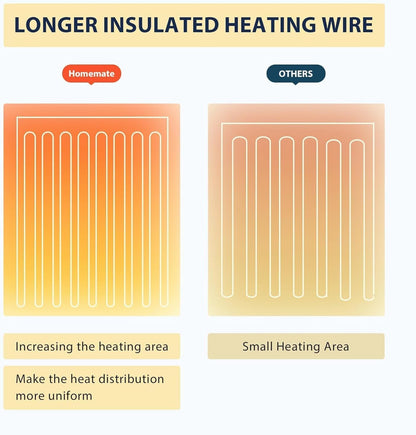 Homemate Heated Blanket Electric Throw