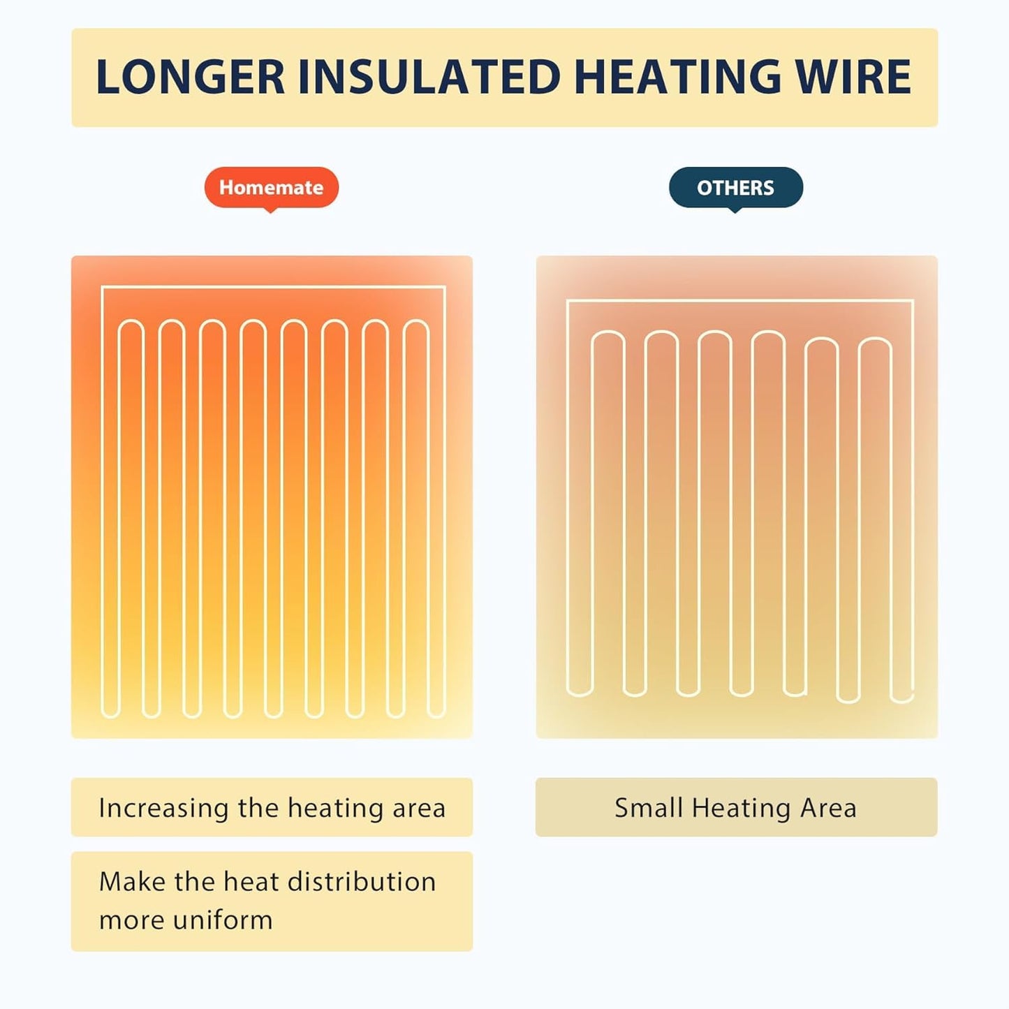 Homemate Heated Blanket Electric Throw