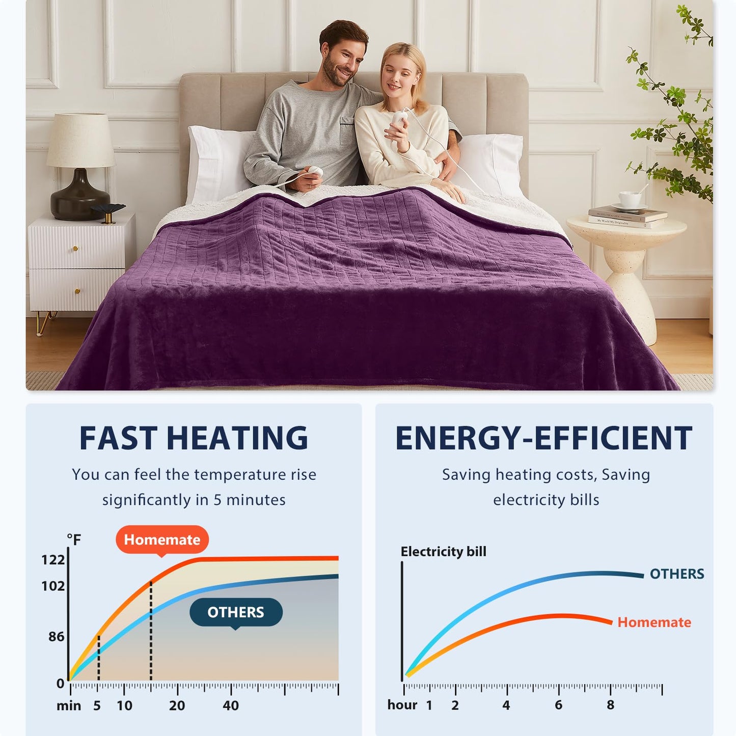 Homemate Heated Blanket Electric Throw