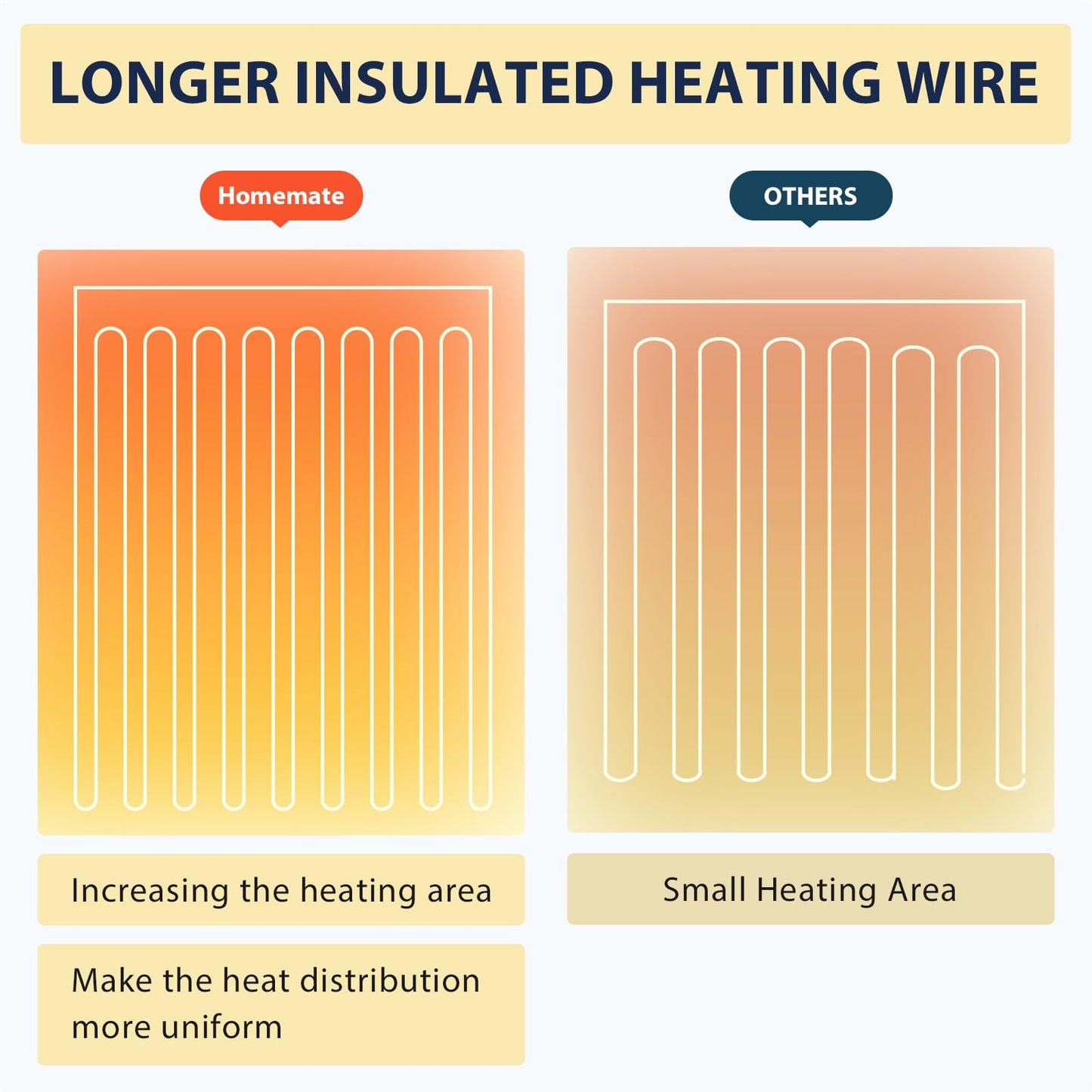 Homemate Heated Blanket Electric Throw