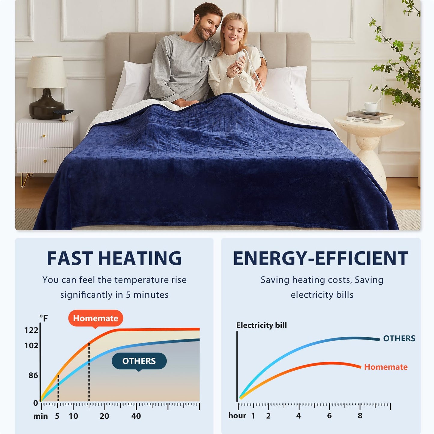 Homemate Heated Blanket Electric Throw