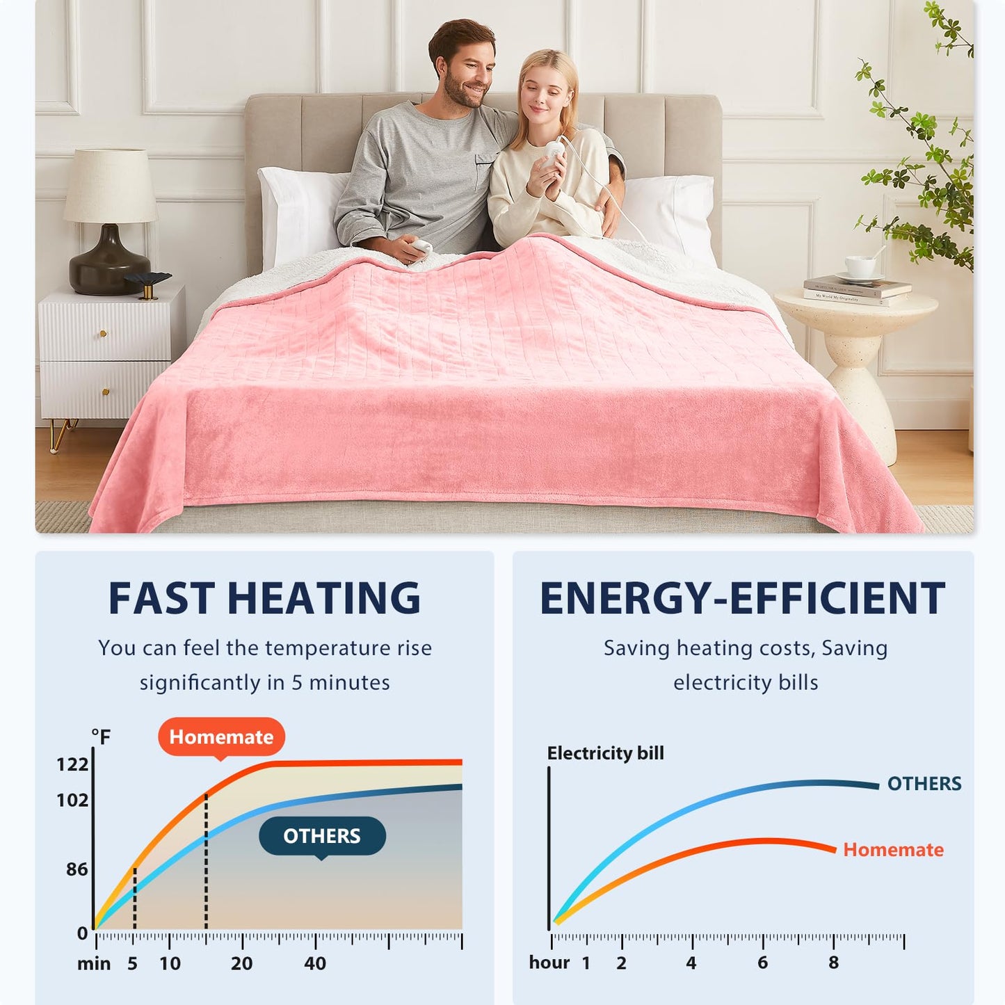 Homemate Heated Blanket Electric Throw