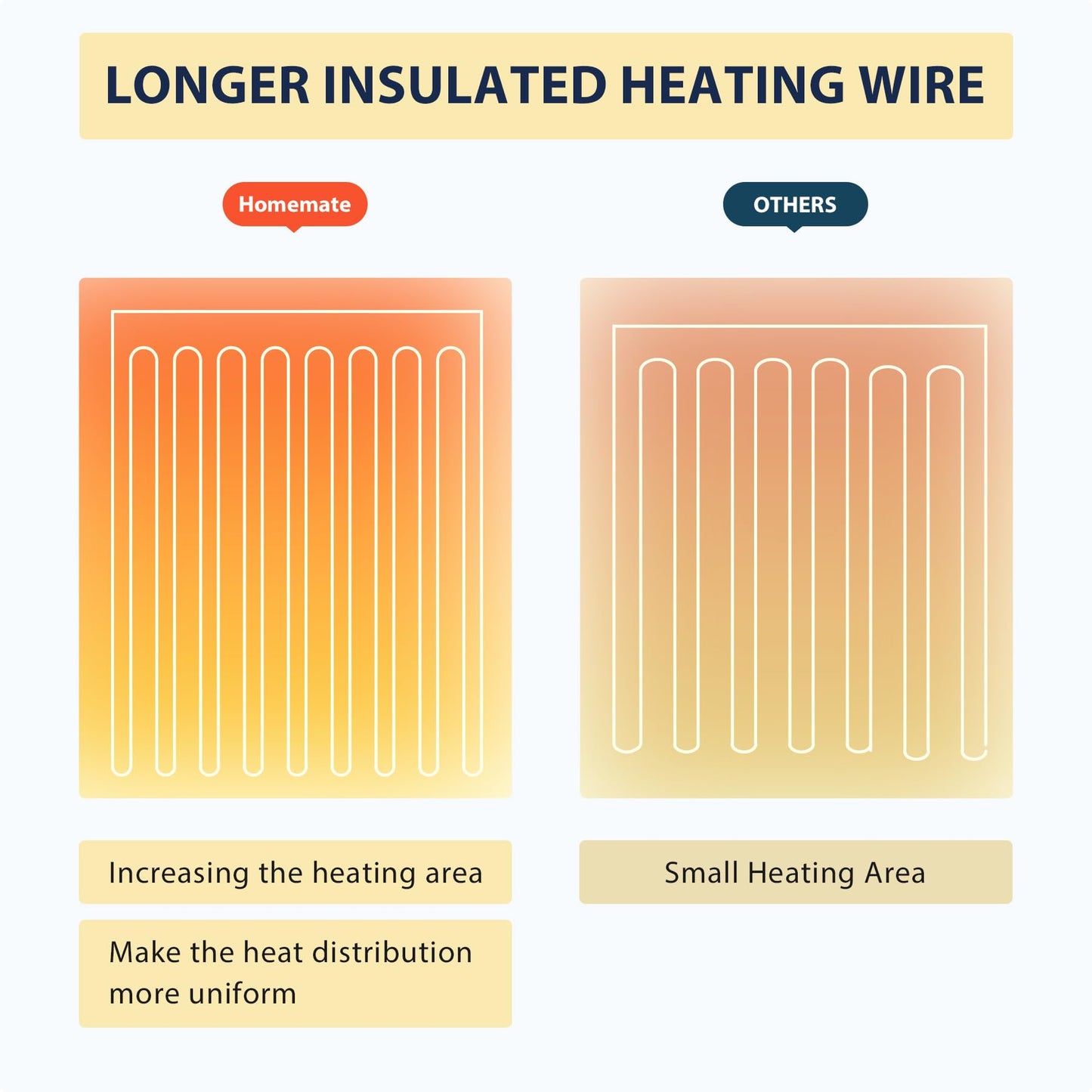 Homemate Heated Blanket Electric Throw