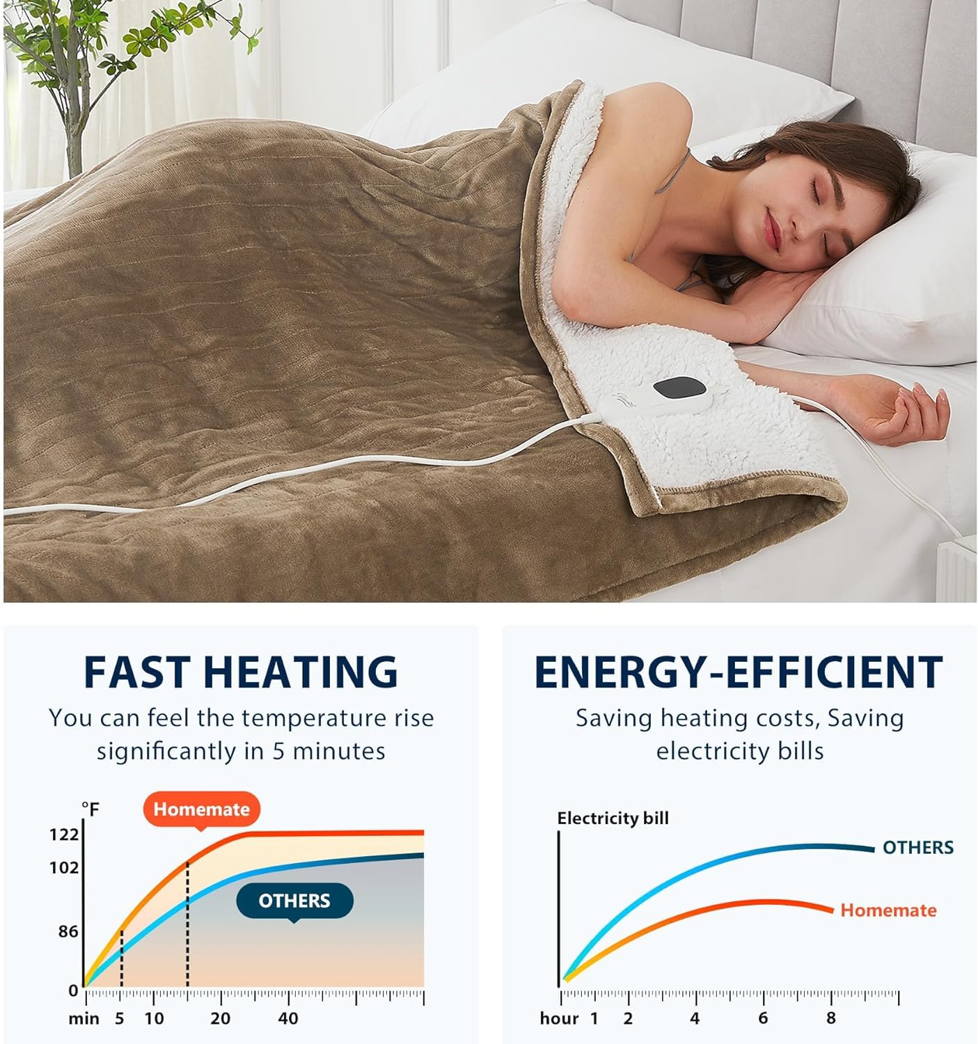 Homemate Heated Blanket Electric Throw