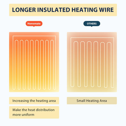 Homemate Heated Blanket Electric Throw