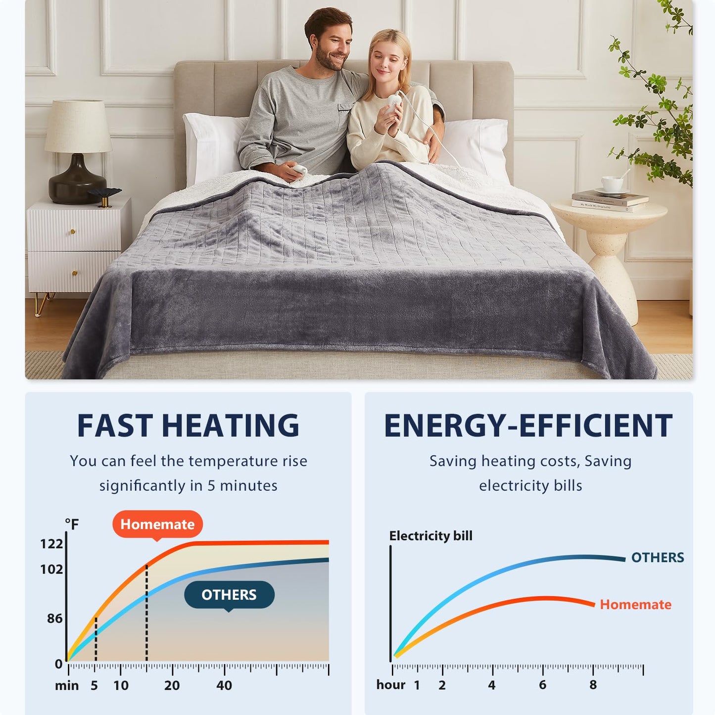 Homemate Heated Blanket Electric Throw