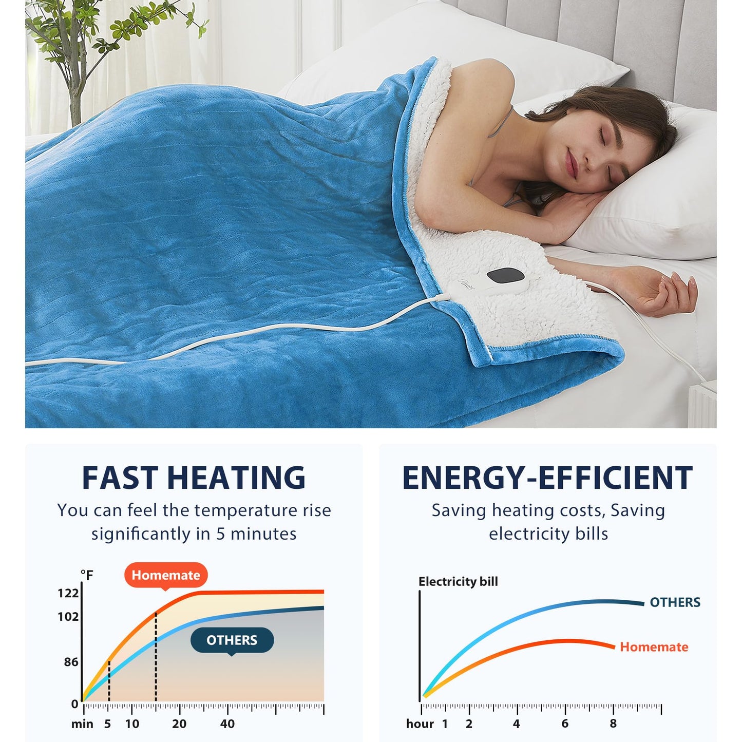 Homemate Heated Blanket Electric Throw