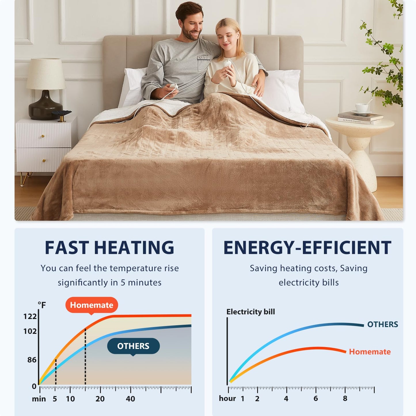 Homemate Heated Blanket Electric Throw